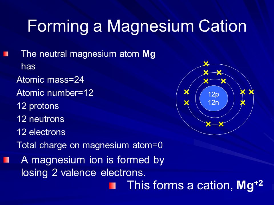 Atomic number, mass number and isotopes